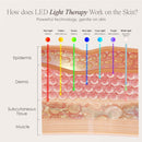 Red Light Face Mask | Promotes Healthier, Younger-Looking Skin | Reduces Fine Lines & Wrinkles